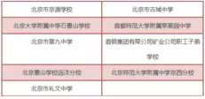 2018年北京中考石景山区具有招生资格的普通高中学校名单