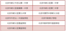 2018年北京中考顺义区具有招生资格的普通高中学校名单