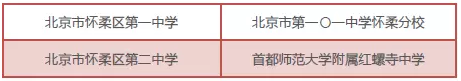 2018年北京中考怀柔区具有招生资格的普通高中学校名单