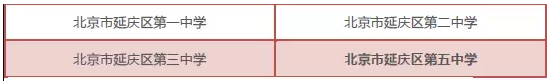 2018年北京中考延庆区具有招生资格的普通高中学校名单