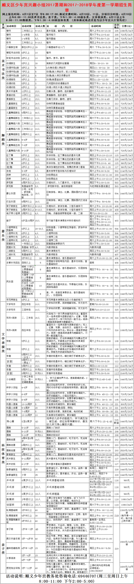 顺义区少年宫兴趣小组2019暑期和2019-2018学年度第一学期招生简章