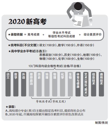 2019年秋季北京高考综合改革启动