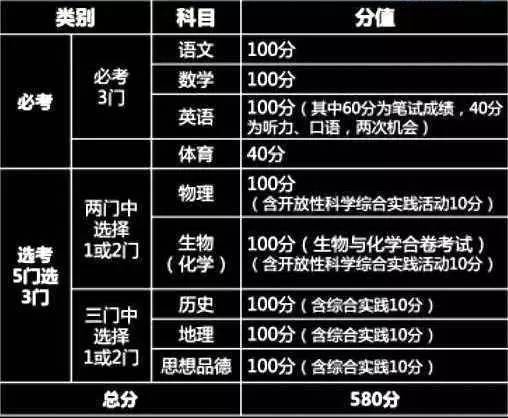 改革高考制度_髙考改革方案_高考改革方案今正式頒布