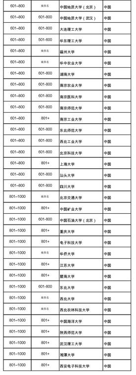 2018世界大学排名北大清华跻身前30名