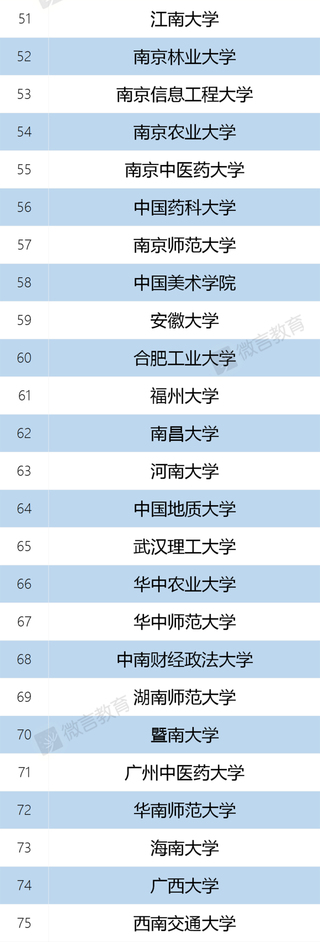 一流学科建设3