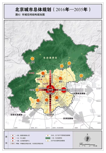 北京城市总体规划（2019-2035年）市域空间结构规划图