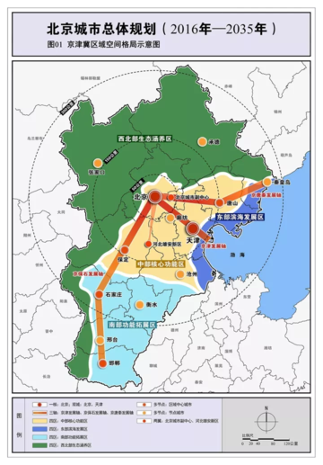 北京城市总体规划（2019-2035年）京津冀区域空间格局示意图