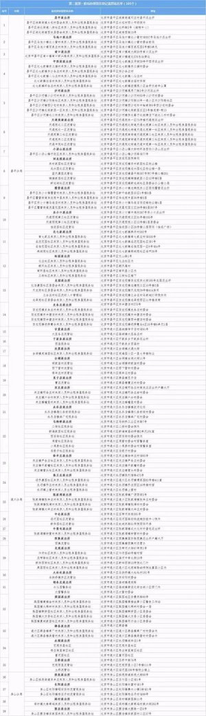 北京居住证登记卡办理网点