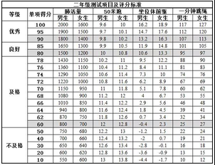 北京小学2年级体测项目及评价标准