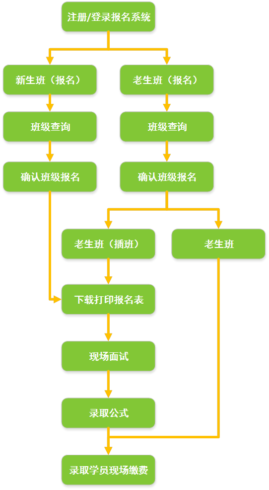 东城区少年宫2019年春季班招生说明