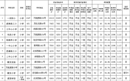 静安区义务教育阶段公办学校办学教育教学设施和师资配置情况.jpg