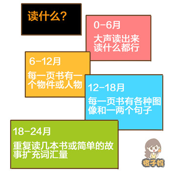 儿童大脑的发育状况原来是这样，涨姿势了！