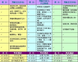 多动的宝宝科学教养用四招