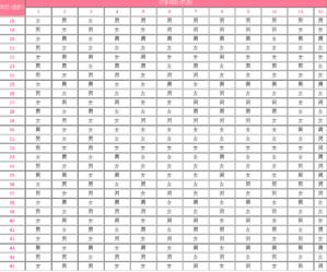 2018生男生女预测表49算法