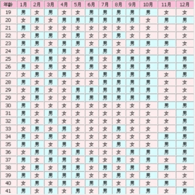 2017几月份容易生男孩 2017几月份容易生男孩