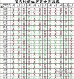 2017生男生女清宫图表