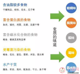 怎么判断孩子的食物是否坏了 母乳奶粉辅食判断坏了的方法