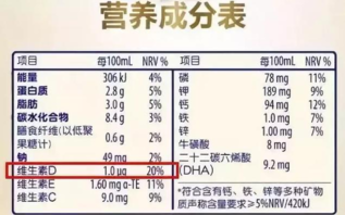 宝宝添加辅食后还需要吃维生素D吗 6个月内的宝宝需要补充多少维生素D