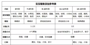 怎么给孩子增加辅食比较好 给孩子加辅食怎么添加2018