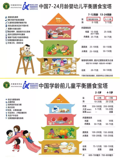 孩子不爱吃辅食和盐有关吗 孩子什么时候吃盐比较好