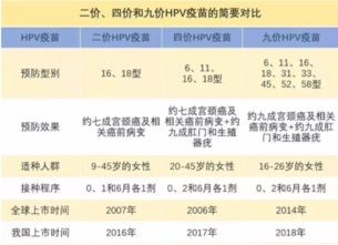 武汉九价hpv疫苗在哪预约 武汉九价hpv疫苗预约价格