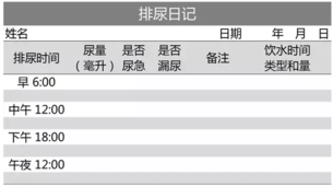 产后打喷嚏时尿失禁要紧吗 打喷嚏时尿失禁吃什么药