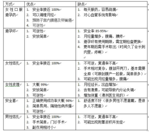 男性结扎和女性结扎有什么不同 男性结扎和女性结扎的区别