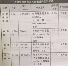 哺乳期可以做CT检查吗 做ct影响宝宝喝奶吗