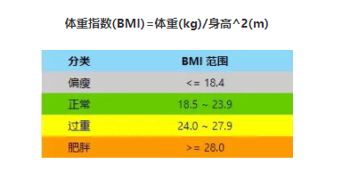 多囊患者怎么吃比较好 多囊患者减肥注意事项