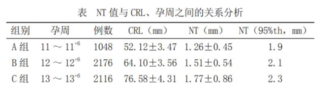 空腹会影响NT检查结果吗 影响NT检查结果的因素