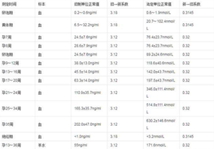 孕酮在怀孕初期有什么用 孕酮的作用介绍