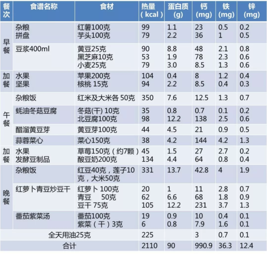 准妈妈是素食主义者怎么补充营养 素食主义准妈妈饮食建议