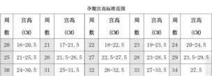 胎儿宫内缺氧的表现有哪些 如何检测胎儿是否宫内缺氧