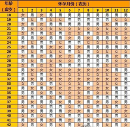 2019年5月怀孕好不好 2019年5月怀孕生男生女