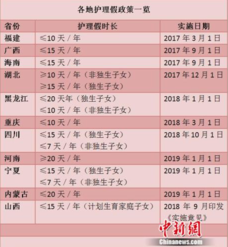 独生子女护理假是什么假 各省份独生子女护理假政策内容相关规定