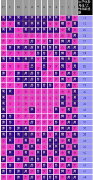 2019年2月5受孕生男生女 农历正月初一怀孕生男孩还是女孩