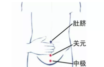 艾灸能助孕是真的吗 艾灸助孕部位图示