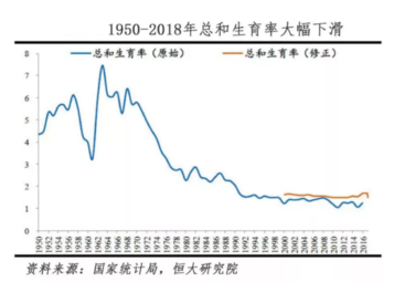 低生育率预警是什么情况 低生育率有什么严重后果