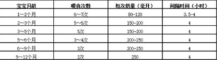 新生宝宝护理需要注意什么 新生宝宝护理四大注意事项