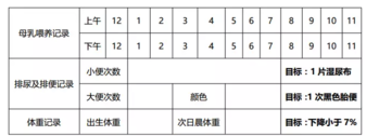 第一天给宝宝喂奶怎么喂 宝宝吃奶怎么吃比较好2018