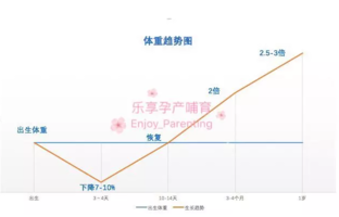 怎么判断自己的宝宝有没有吃饱 新生宝宝吃饱没有判断方法