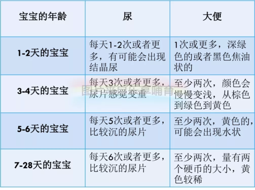 孩子频繁需要喂奶是什么原因 孩子经常需要喂奶是吃不饱吗