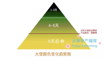 怎么判断自己的宝宝有没有吃饱 新生宝宝吃饱没有判断方法