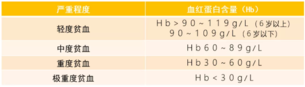 怎么知道孩子是不是贫血 孩子贫血会有什么影响