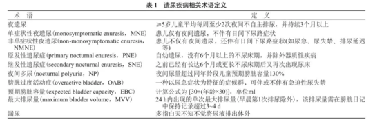 孩子遗尿症是什么病 五岁孩子尿床就是遗尿症吗