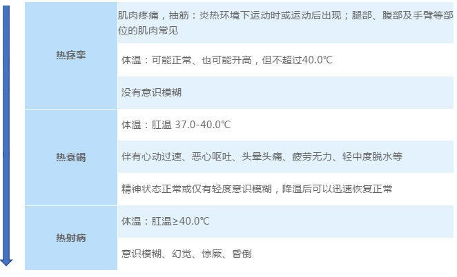 为什么孩子很容易就中暑了 什么征兆表明孩子有中暑迹象