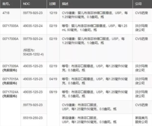 退烧药布洛芬因致永久伤害紧急召回是真的吗 布洛芬还能吃吗