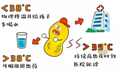 手足口病高发期打疫苗来得及吗 手足口病疫苗打了发烧是什么原因