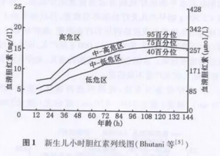 生理性黄疸与病理性黄疸区别 新生儿黄疸的危害是什么