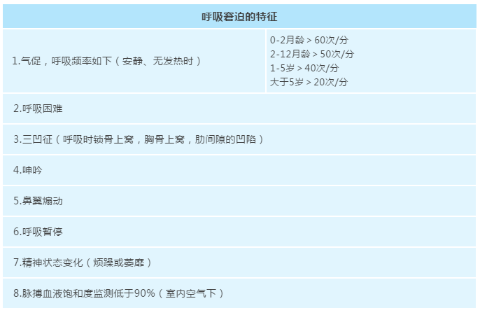 孩子肺炎住院需要几天 孩子肺炎要住院吗